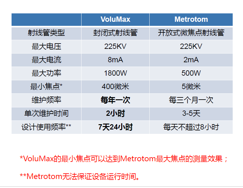 娄底娄底蔡司娄底工业CT