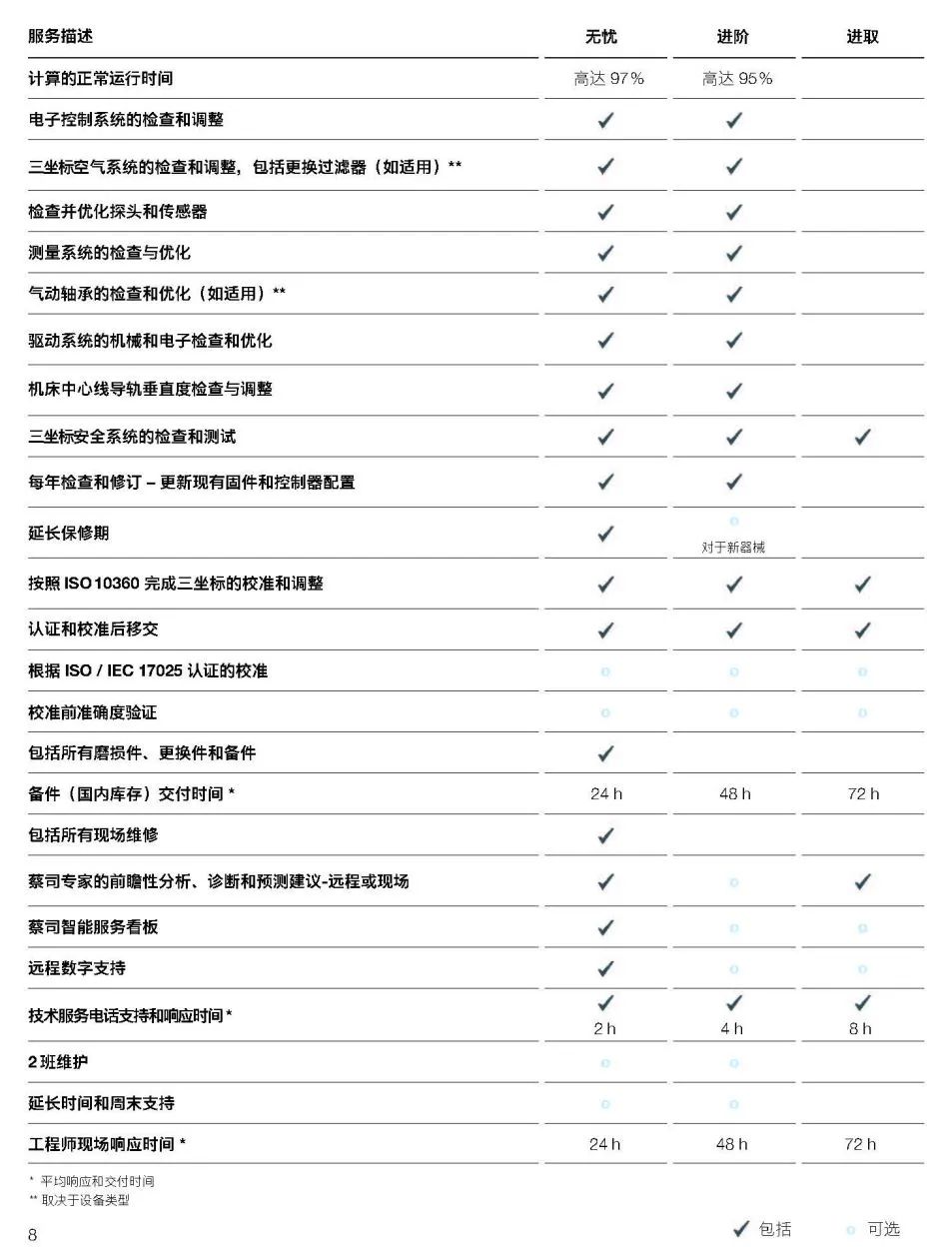 娄底娄底蔡司娄底三坐标维保